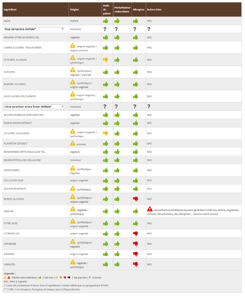 résultats analyse des ingrédients de la crème anti-âge sur Zenziscope