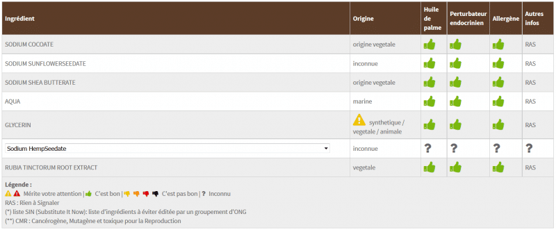 résultats analyse des ingrédients du savon sur Zenziscope