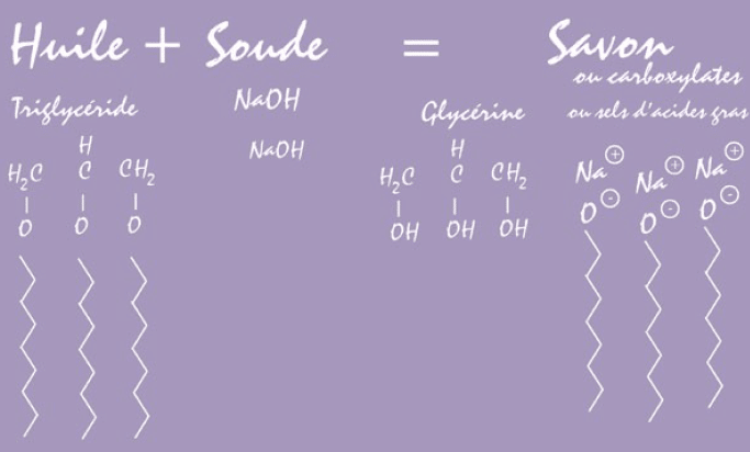 relation chimique savon