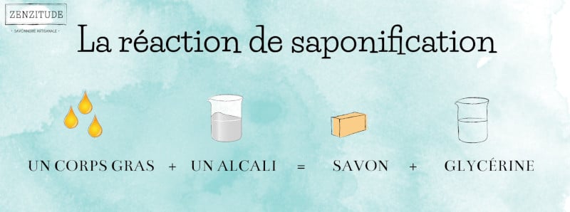 schéma réaction de saponification